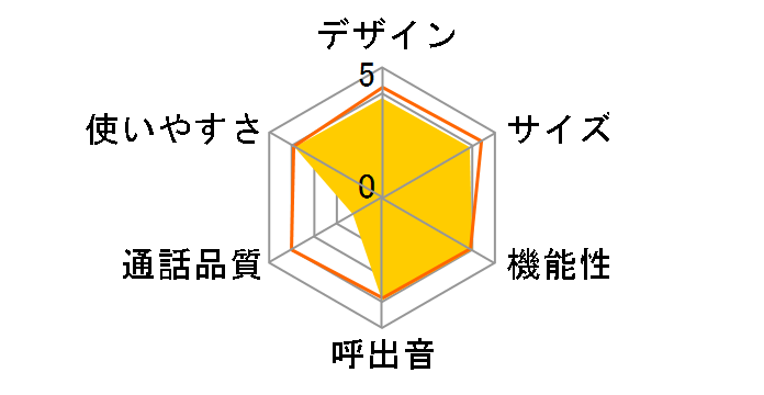 RU�ERU�ERU VE-GP05DL�̃��[�U�[���r���[