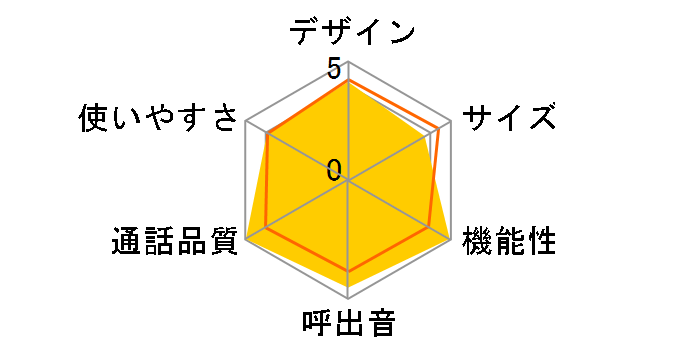 dbRUERUERU VE-GP30DL̃[U[r[