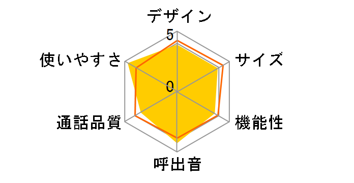 �������d�bRU�ERU�ERU VE-GP10DL�̃��[�U�[���r���[