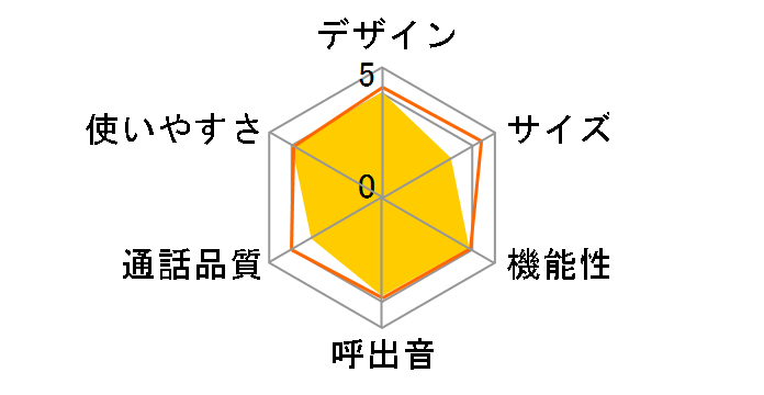 �������d�bRU�ERU�ERU VE-GP50DL�̃��[�U�[���r���[