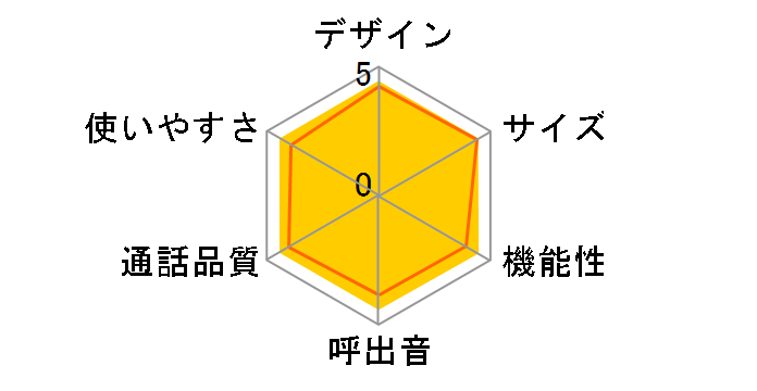 �������d�bRU�ERU�ERU VE-GP50DW�̃��[�U�[���r���[