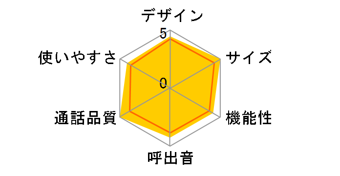 �������d�bRU�ERU�ERU VE-SV06DL�̃��[�U�[���r���[