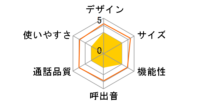 �������d�bRU�ERU�ERU VE-GP05DB�̃��[�U�[���r���[