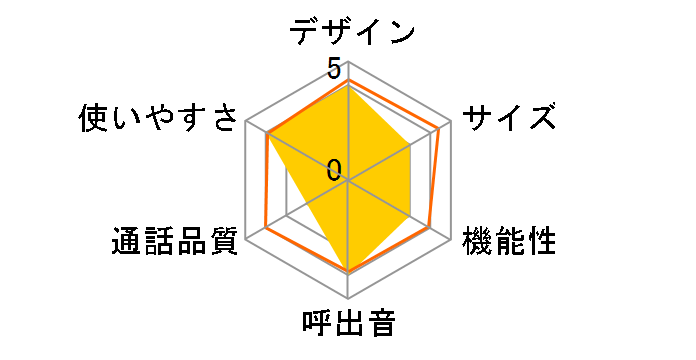 �������d�bRU�ERU�ERU VE-GP20DL�̃��[�U�[���r���[