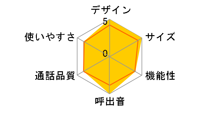 �������d�bRU�ERU�ERU VE-GP20DW�̃��[�U�[���r���[