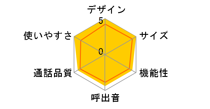 RU�ERU�ERU VE-GP51DL�̃��[�U�[���r���[