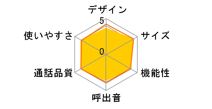 RU�ERU�ERU VE-GP31DL�̃��[�U�[���r���[