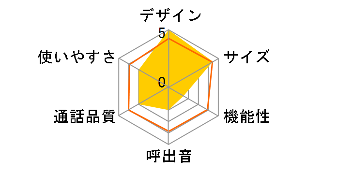 RU�ERU�ERU VE-GP22DL�̃��[�U�[���r���[