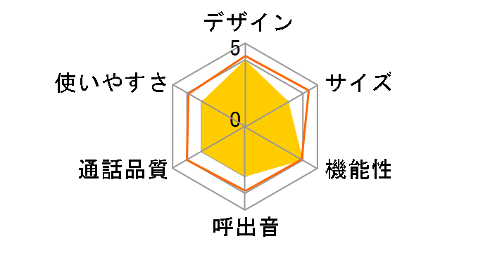 RU�ERU�ERU VE-GP52DL�̃��[�U�[���r���[