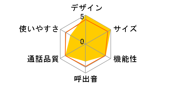 RU�ERU�ERU VE-GP52DW�̃��[�U�[���r���[