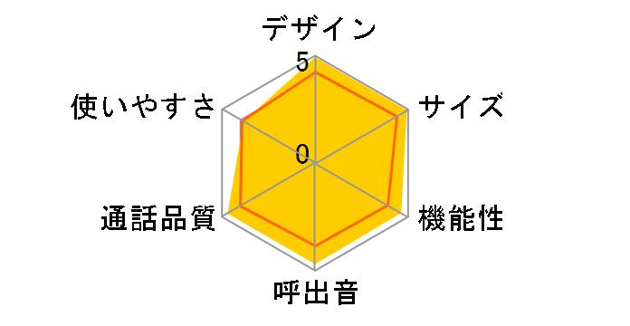 RU�ERU�ERU VE-GP32DL�̃��[�U�[���r���[