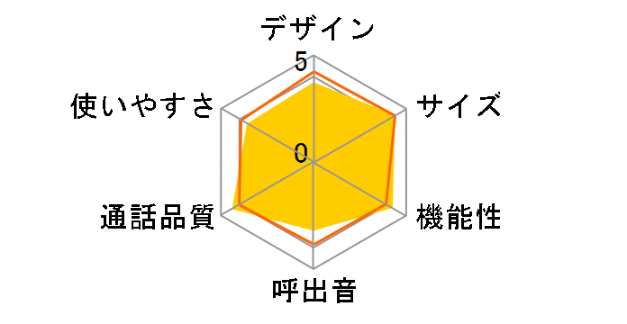 �����������W���j�A VE-GP62DL�̃��[�U�[���r���[