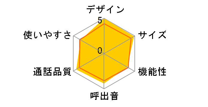 RU�ERU�ERU VE-SV08DL�̃��[�U�[���r���[