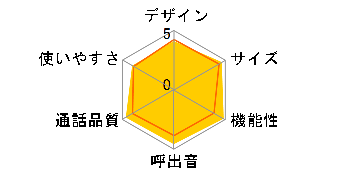 RU�ERU�ERU VE-GP53DL�̃��[�U�[���r���[