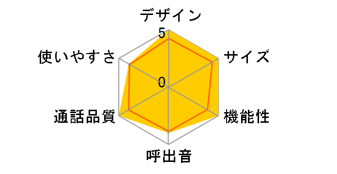 RU�ERU�ERU VE-GP53DW�̃��[�U�[���r���[