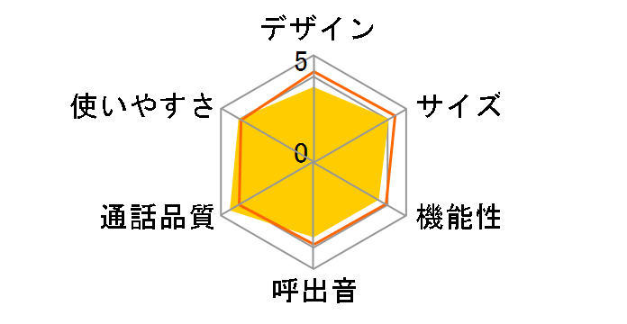 RUERUERU VE-GP33DL̃[U[r[