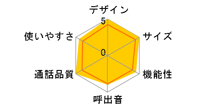 HTE-201�̃��[�U�[���r���[