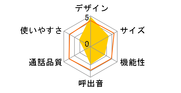 TF-AD1500�̃��[�U�[���r���[