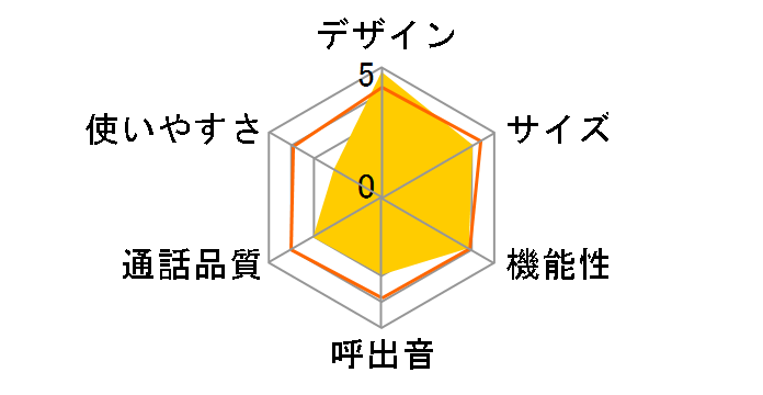 TF-AD1530�̃��[�U�[���r���[