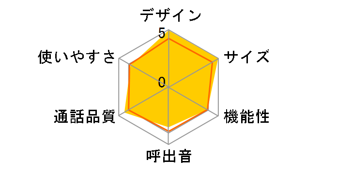 TF-FD1200�̃��[�U�[���r���[