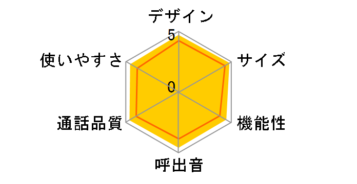 TF-SD1700�̃��[�U�[���r���[