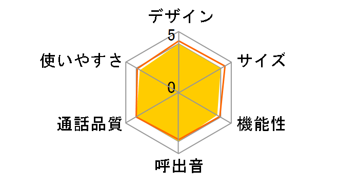 TF-VD1130�̃��[�U�[���r���[