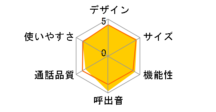 TF-AD1600�̃��[�U�[���r���[