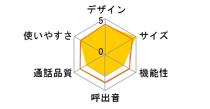 TF-AD1640�̃��[�U�[���r���[