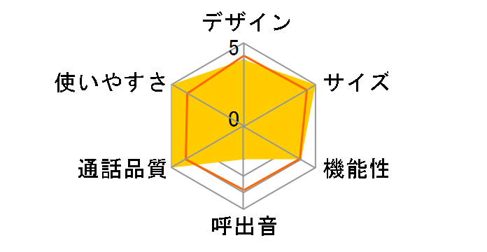 TF-EV250D�̃��[�U�[���r���[