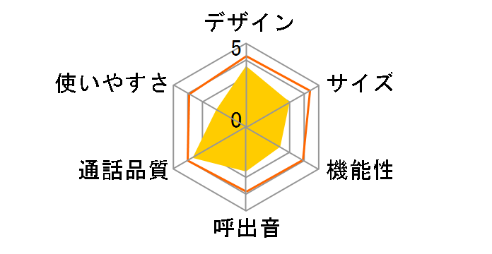 TF-EV253D�̃��[�U�[���r���[