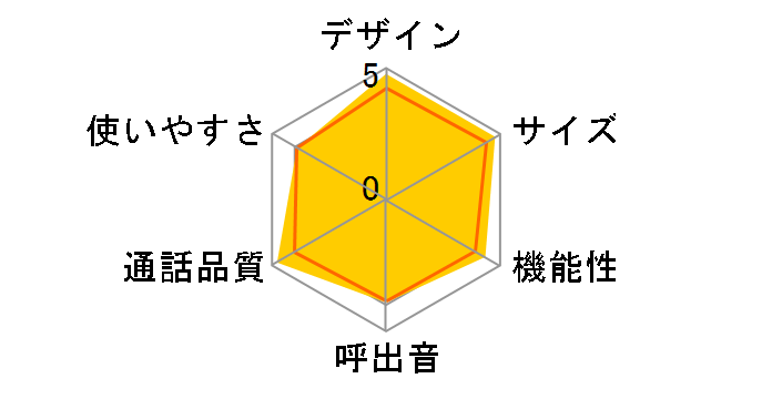 TF-SD7240�̃��[�U�[���r���[