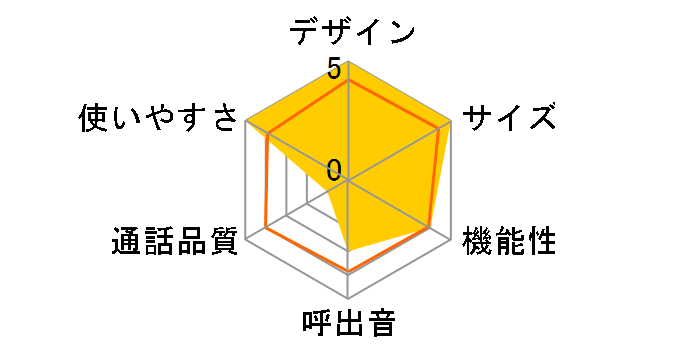 TF-FV7000�̃��[�U�[���r���[