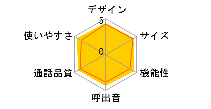 TF-FV7020�̃��[�U�[���r���[