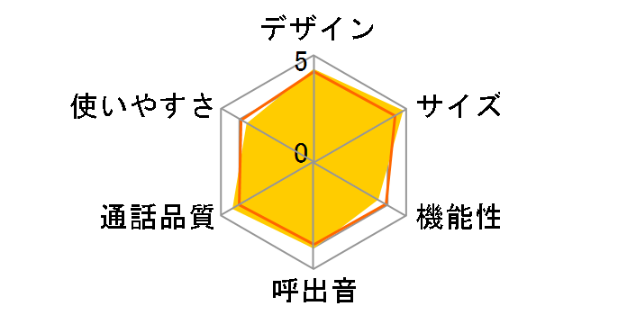 TF-08�̃��[�U�[���r���[