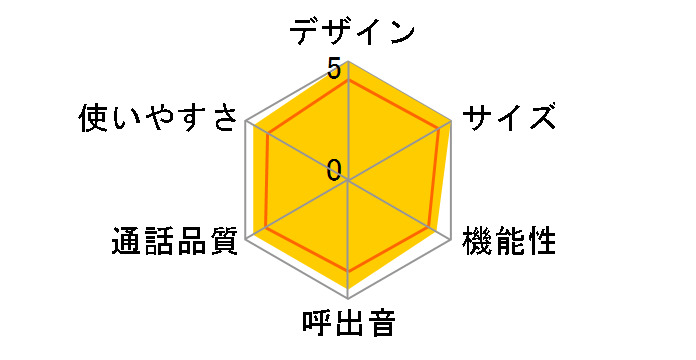 TF-HD5000�̃��[�U�[���r���[