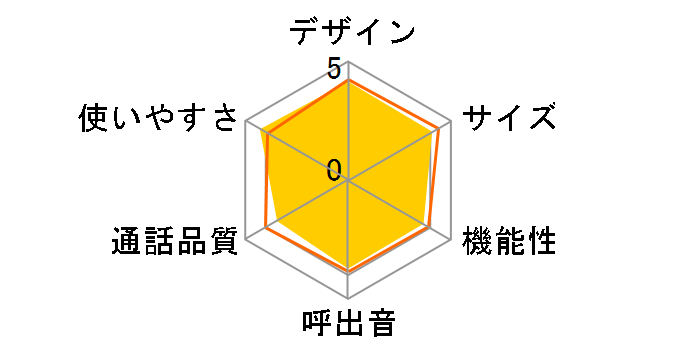 TF-12�̃��[�U�[���r���[