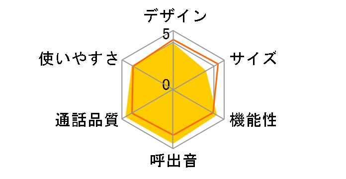 TEL-200�̃��[�U�[���r���[