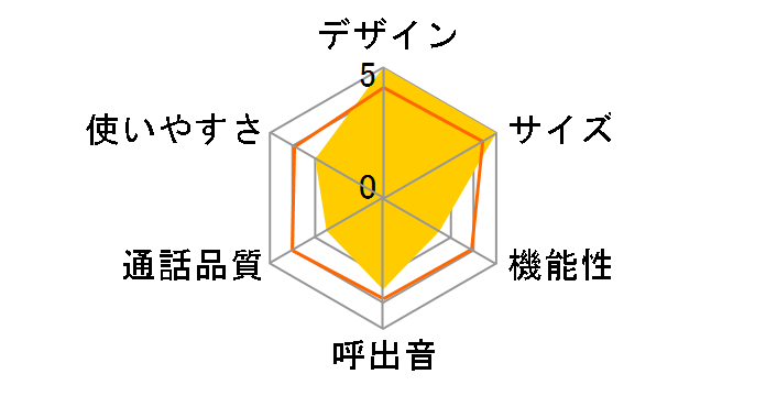 TEL-E3�̃��[�U�[���r���[