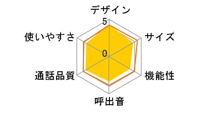 �e�E�u�E���E�R�[�h�邷 TEL-HF8�̃��[�U�[���r���[