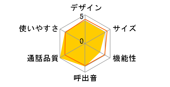 �e�E�u�E���E�R�[�h�邷 TEL-HF80�̃��[�U�[���r���[