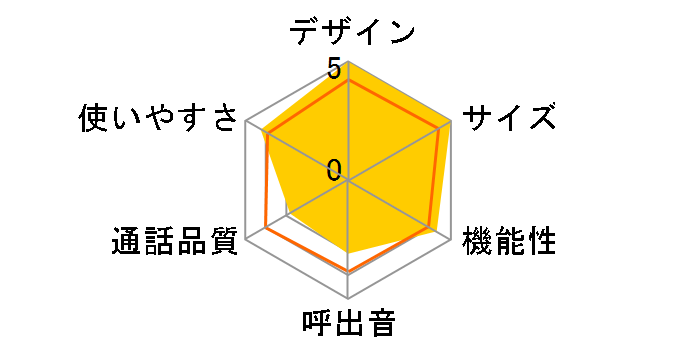 TEL-DG7�̃��[�U�[���r���[