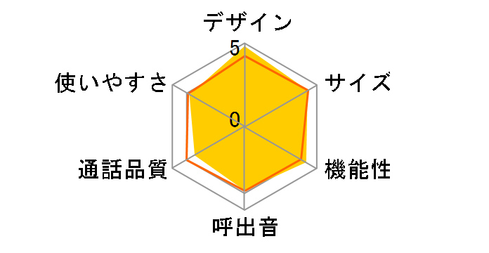 TEL-DGW7�̃��[�U�[���r���[