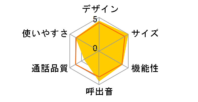 TEL-DH3�̃��[�U�[���r���[