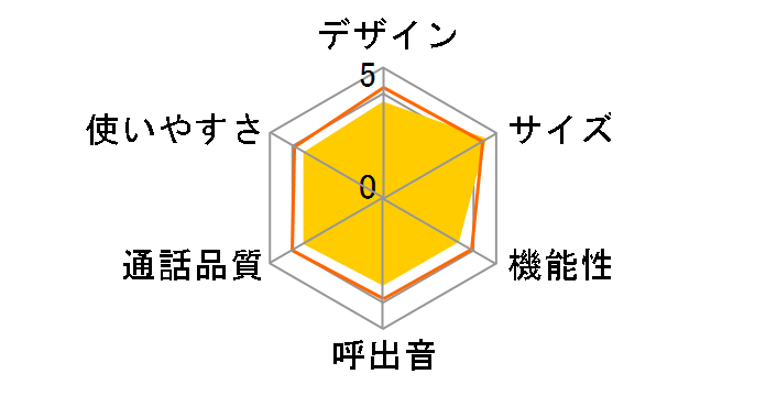 TEL-DJ2�̃��[�U�[���r���[