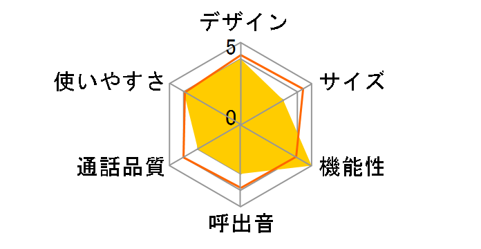 TEL-DJW5�̃��[�U�[���r���[