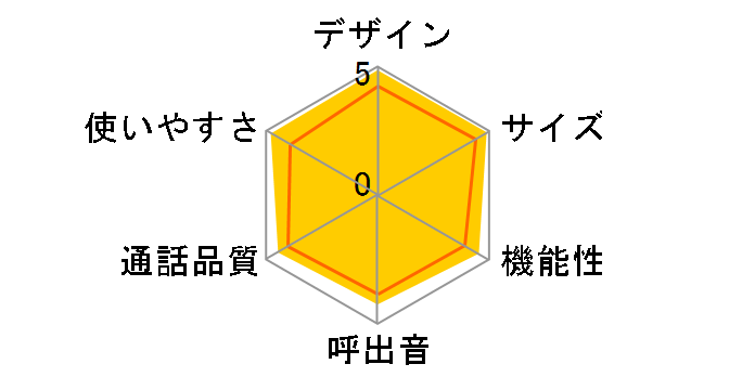 TEL-DJ3�̃��[�U�[���r���[