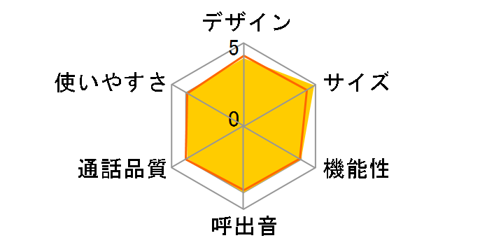 CJ-N883W�̃��[�U�[���r���[