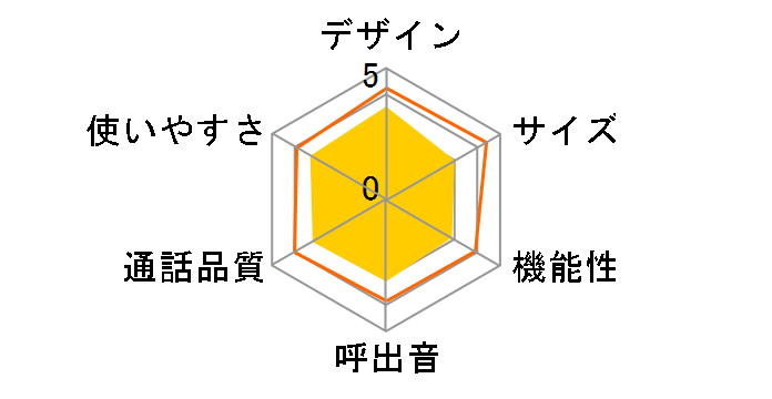 CJ-V31CL�̃��[�U�[���r���[