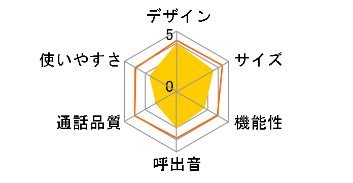 JD-N51CL�̃��[�U�[���r���[