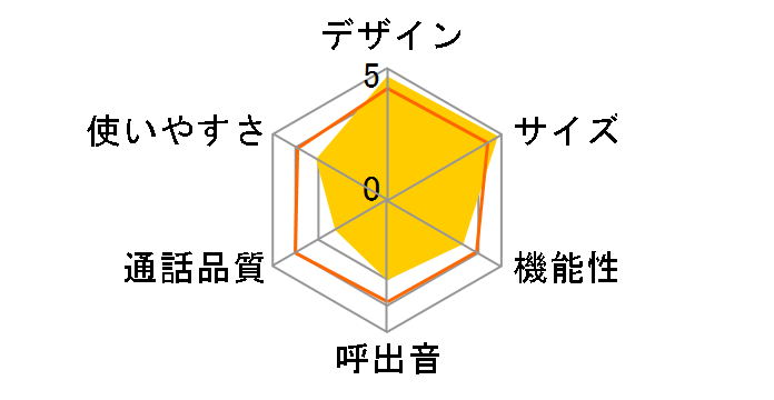 JD-N51CW�̃��[�U�[���r���[